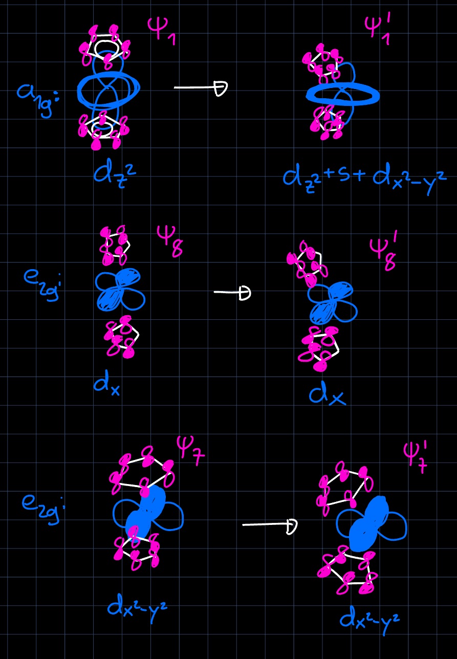Bending Cp2M orbital interactions