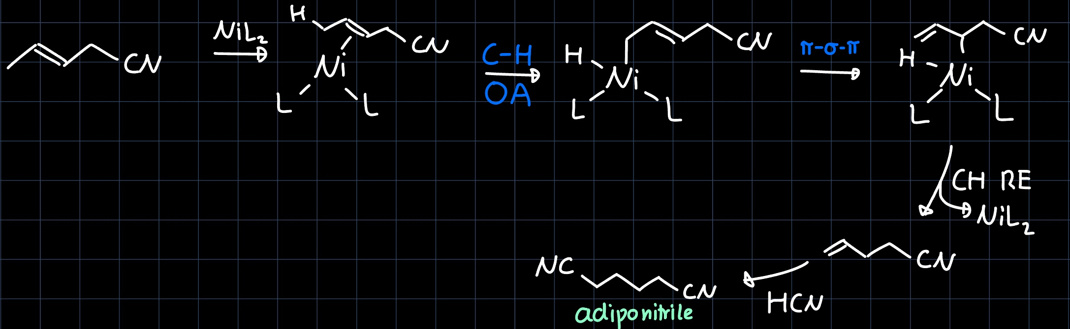 hydrocyanation step2