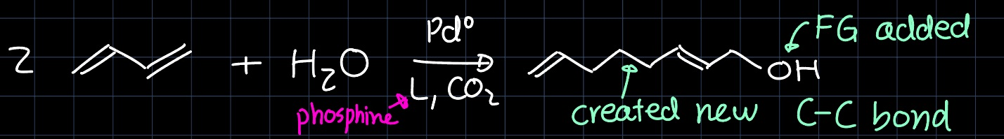 telomerization lecture
