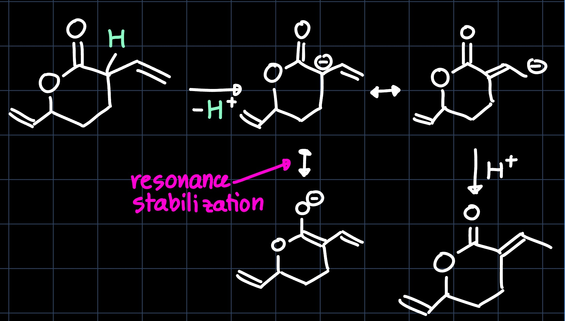 telomerization tautomerization