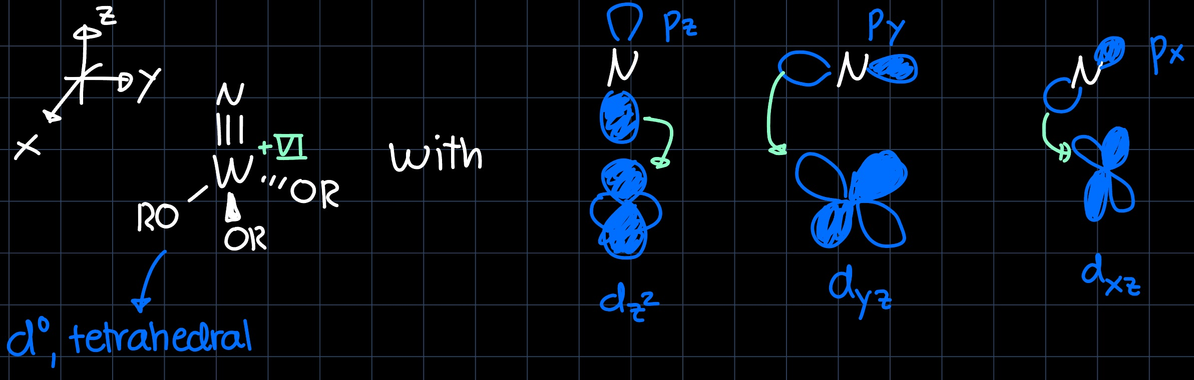 alkyne metathesis catalyst