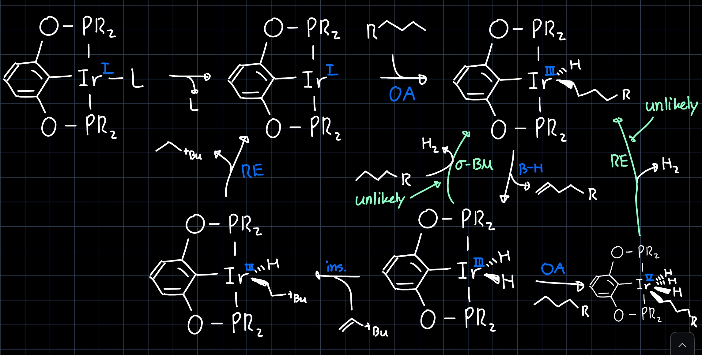 dehydrogenation mechanism