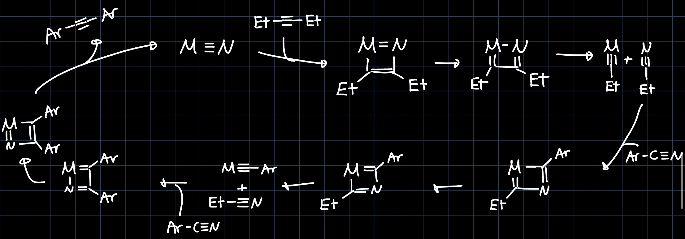 alkyne metathesis mechanism